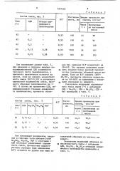 Композиция для изготовления строительных материалов (патент 1201255)