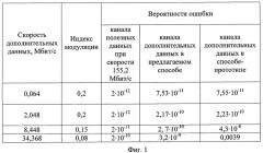 Способ передачи дополнительной информации и устройство для его осуществления (патент 2435310)