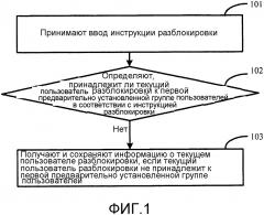 Способ, установка и устройство процесса разблокировки для терминала (патент 2618932)