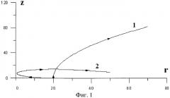 Способ разделения изотопов и устройство для его осуществления (патент 2411066)