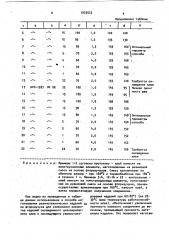 Способ изготовления резинотехнических изделий (патент 1025523)