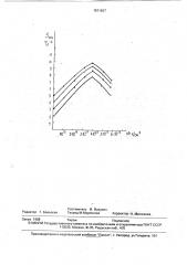 Способ изготовления кремниевых магниточувствительных транзисторов (патент 1811637)