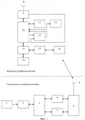 Система автоматической локомотивной сигнализации (патент 2429153)