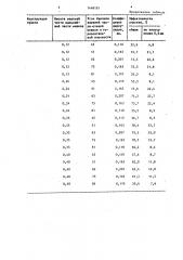 Газоотводящий тракт агломерационной машины (патент 1448187)