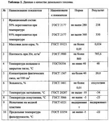 Способ термической деструкции отходов полиэтилена и полипропилена (патент 2619688)