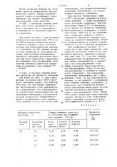 Способ изготовления биметаллического изделия (патент 1243905)