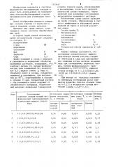 Способ переработки металлических отходов (патент 1255657)