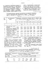 Способ идентификации типа нефтей и нефтепродуктов (патент 1525572)