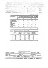 Флюс для пайки медных и никелевых сплавов (патент 1599172)