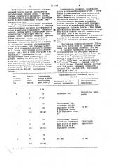 Способ обогрева верхней части слитков из азотсодержащих сталей и сплавов (патент 964018)