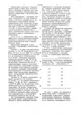 Способ определения супероксидных анион-радикалов (патент 1352327)