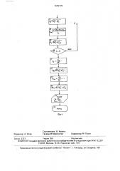 Стенд для испытания объемных гидромашин (патент 1670179)