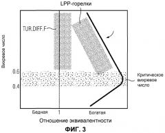 Горелка (патент 2455569)