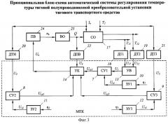 Автоматическая система регулирования температуры тяговой полупроводниковой преобразовательной установки тягового транспортного средства (патент 2284049)