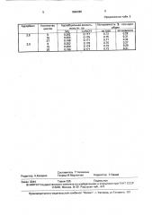 Способ получения гранулированного адсорбента (патент 1664395)