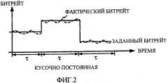 Контекстно-адаптивная регулировка пропускной способности при управлении скоростью передачи видеосигнала (патент 2349054)