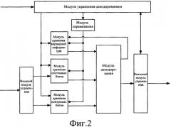 Способ и устройство для декодирования турбокода (патент 2571597)