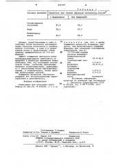 Композиция для получения пенопласта (патент 821455)