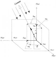 Способ определения вектора угловой скорости собственного вращения космического аппарата вокруг его центра масс (патент 2396188)