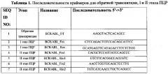 Способ анализа соматических мутаций в химерном гене bcr/abl с использованием от-пцр и последующей гибридизацией с олигонуклеотидным биологическим микрочипом (биочипом) (патент 2609641)