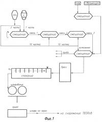 Способ изготовления таблетированного ядерного топлива (патент 2255386)