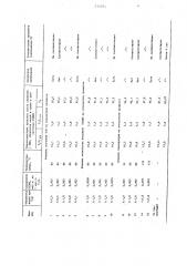 Способ получения простого суперфосфата (патент 1353763) Способ получения простого суперфосфата (патент 1353763)