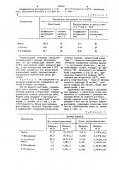 Способ определения фенолов в водных растворах (патент 928221)