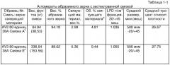 Способ бесцентрового шлифования и используемый в нем абразивный инструмент (патент 2351453)