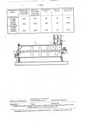 Способ приготовления бетонной смеси (патент 1717595)
