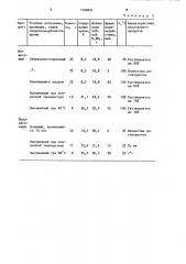 Способ получения гидроксокарбоната хрома (111) и натрия (патент 1368651)