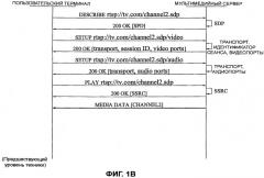 Управление мультимедийными каналами (патент 2494562)