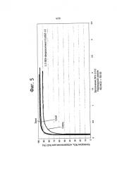 Катализаторы обработки нестационарных выбросов nox (патент 2586685)