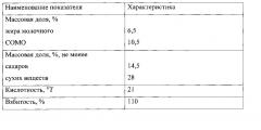 Способ производства низкокалорийного мороженого (патент 2600760)