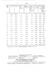 Способ получения тетрагидрата гидроортофосфата ванадила (патент 1406123)