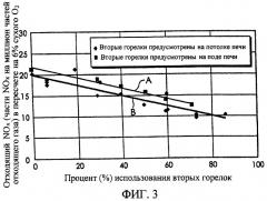 Способ управления сгоранием в реакторе и реактор (патент 2315906)