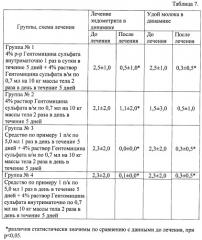 Фармацевтическая композиция, обладающая противовоспалительным, иммунотропным, противоаллергическим и ранозаживляющим действием (патент 2464993)