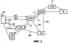 Способ и устройства для задания качества обслуживания при передаче пакетов данных (патент 2406273)