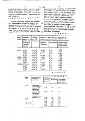 Способ прокатки слябов на блюминге (патент 1523199)