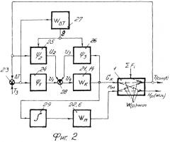 Устройство автоматического управления реактором полунепрерывного действия (патент 2294556)