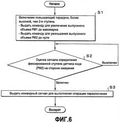 Система управления для коробки передач с насос-мотором переменного рабочего объема (патент 2415320)