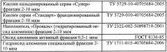 Способ получения агломератов частиц пигмента белого цвета (патент 2665513)