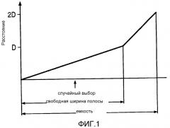 Вероятностный выбор линии связи в алгоритме маршрутизации (патент 2323533)