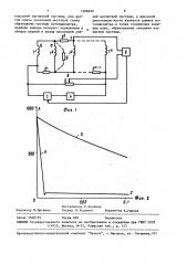 Устройство секционированной сверхпроводящей неоднородной магнитной системы с тепловой защитой (патент 1508299)