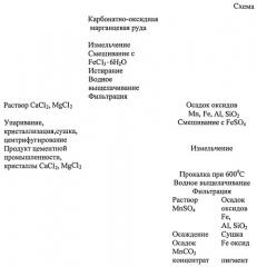 Способ комплексной переработки карбонатно-оксидных марганцевых руд (патент 2539885)