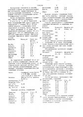 Способ получения ксилита (патент 1391494)