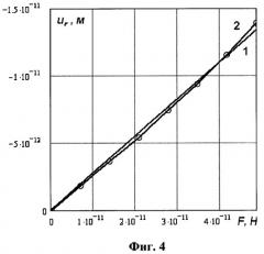 Способ определения модуля упругости юнга материалов (патент 2296972)