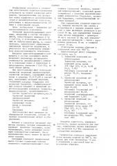 Шихта для изготовления огнеупорных изделий (патент 1248995)