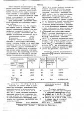 Покрытие для защиты стали (патент 715550)