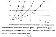 Состав для устройства нижнего слоя основания дорожных одежд (патент 2468139)