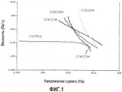 Жидкая очищающая композиция, содержащая длинноцепочечную жирную кислоту (патент 2552347)